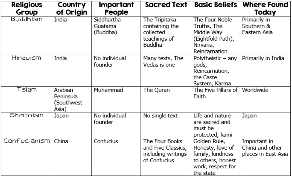 Religious Diversity in Southeast Asia: Facts and Misconceptions