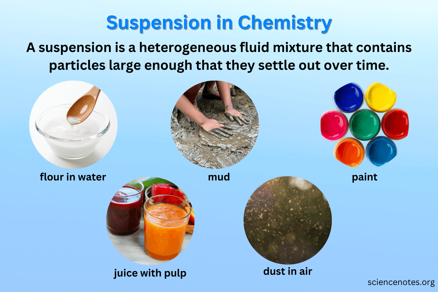 Suspension in Science: Complete Guide to Mixtures and Their Properties